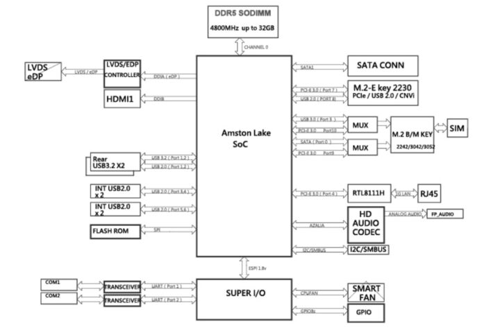 Jetway PIC ASL1 Block Diagram.png Jetway PIC-ASL1 low-power fanless industrial SBC Block Diagram