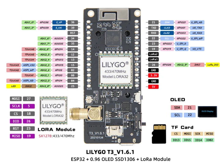 LILYGO T3 specifications