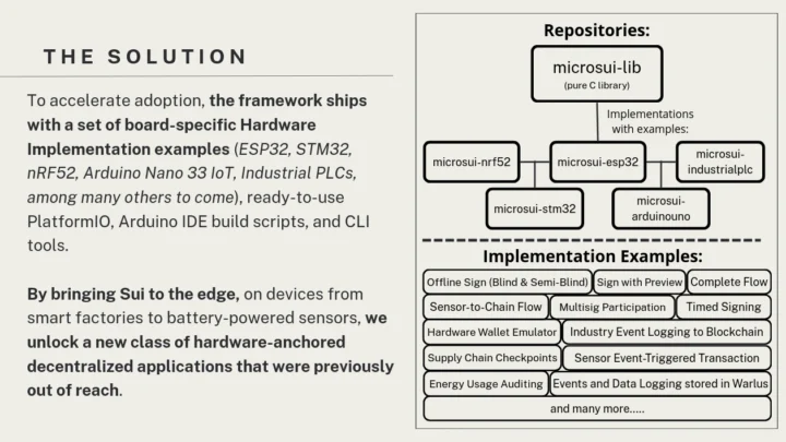 MicroSUI ESP32 STM32 nRF52 Arduino Industrial PLC