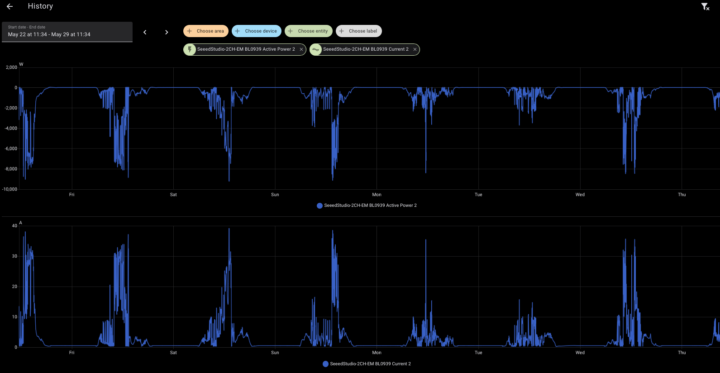 ESPHome energy meter test: Solar Generation Graph